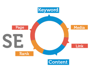 HostFiti Search Engine Optimization